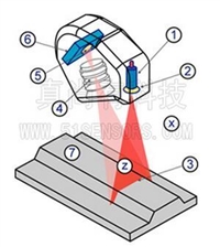 回收蚂蚁矿机S914T矿机