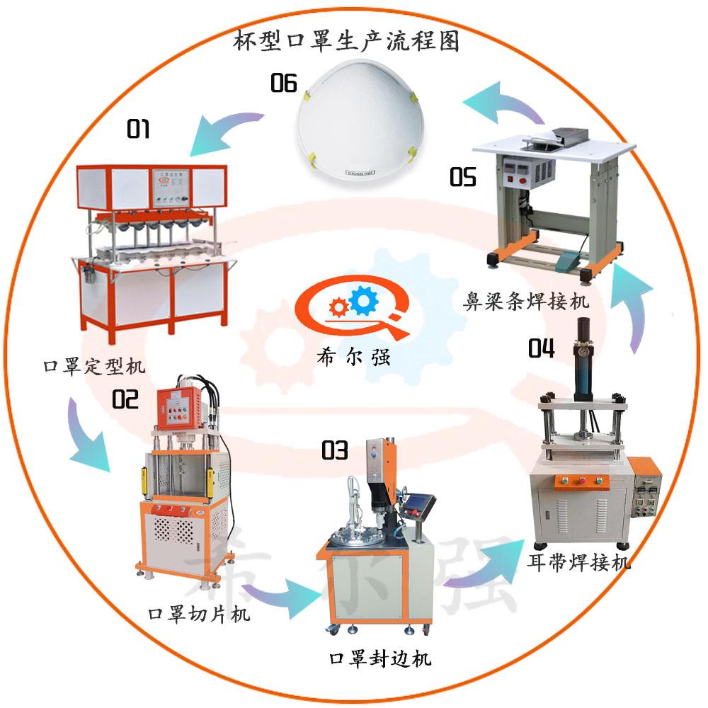 机械设备 造纸设备及配件 造纸设备及配件 全自动杯型3m口罩机器 n95