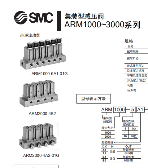 咨询ARJ系列微型减压阀,日本SMC进口