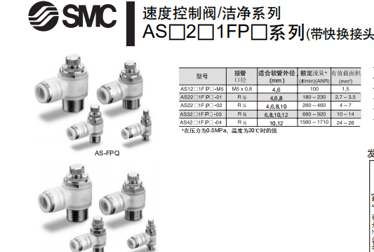 新款SMC速度控制阀AS-FPG，中文系列资料