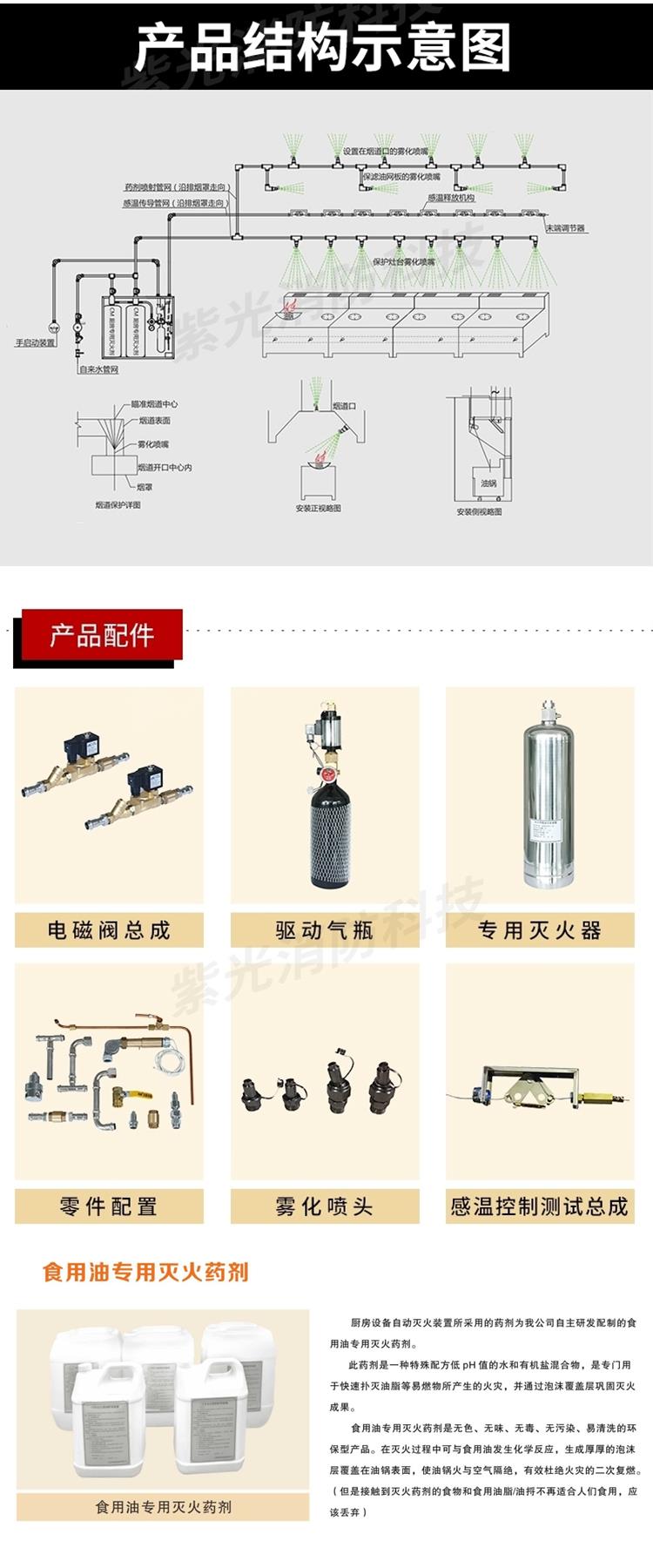 商用廚房可以配備哪些消防器材