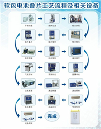 软包电池热压整形机  格瑞斯GRS-RY200 各种系列