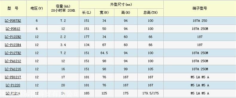 石家莊市松下蓄電池代理 松下蓄電池價格表 松下蓄電池12V65ah