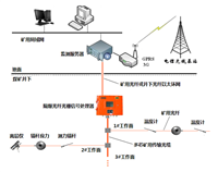 山东泽荣KNPFBG-ZYG 矿用光纤光栅顶板应力监测系统