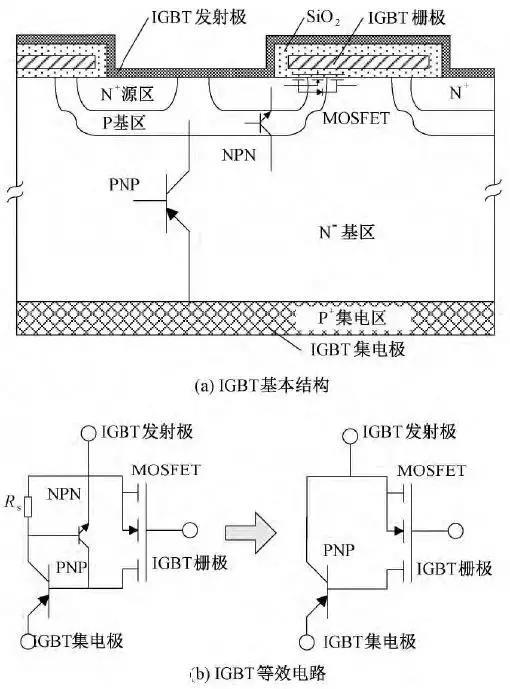 全新單管igbtbsm15gp120柵極特性