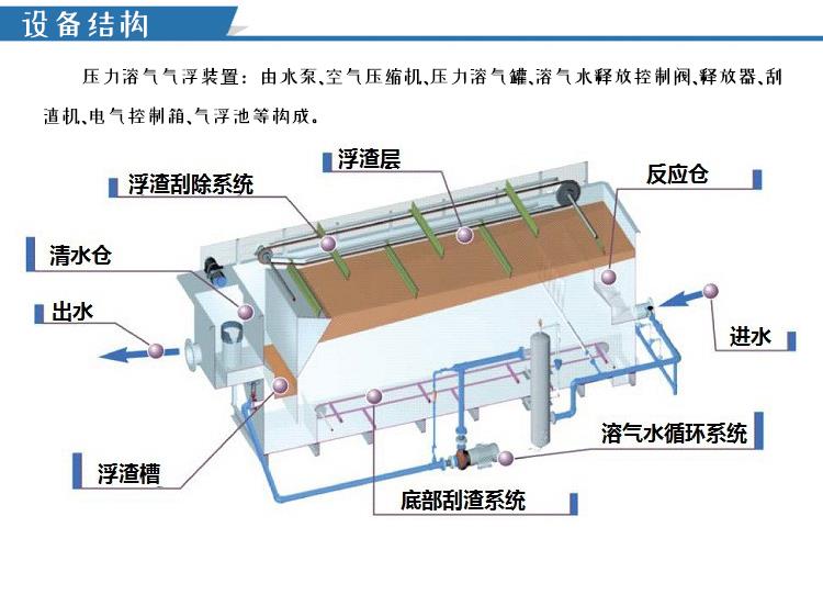 气浮机结构原理图图片