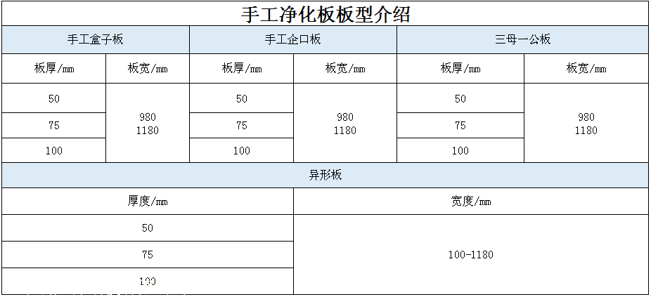 山东医用洁净板厂家_实体厂家_免费设计图纸
