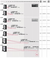 回收基恩士光纤放大器多少钱