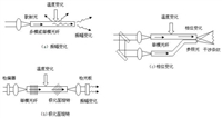 回收达尔萨采集卡四面八方