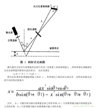 回收ENERDIS电流互感器