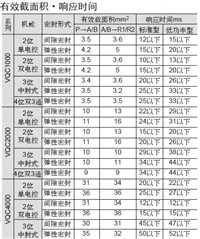 回收瑞士BELIMO座阀执行器