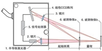 崇明回收变频器读卡器