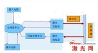 邳州回收伺服电机