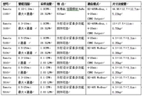 回收西门子主机CPU找厂家