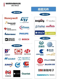回收SMC节流阀 回收基恩士LJ-X8900