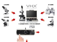 回收康耐视工业相机IS7802M-363全城服务