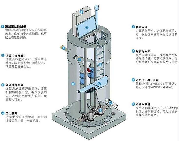 一体化泵站，一体化提升泵站的应用范围