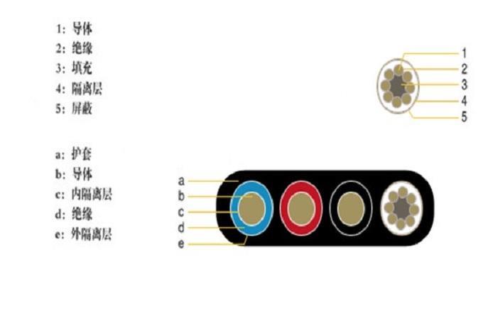 起重机扁平电缆产品参数