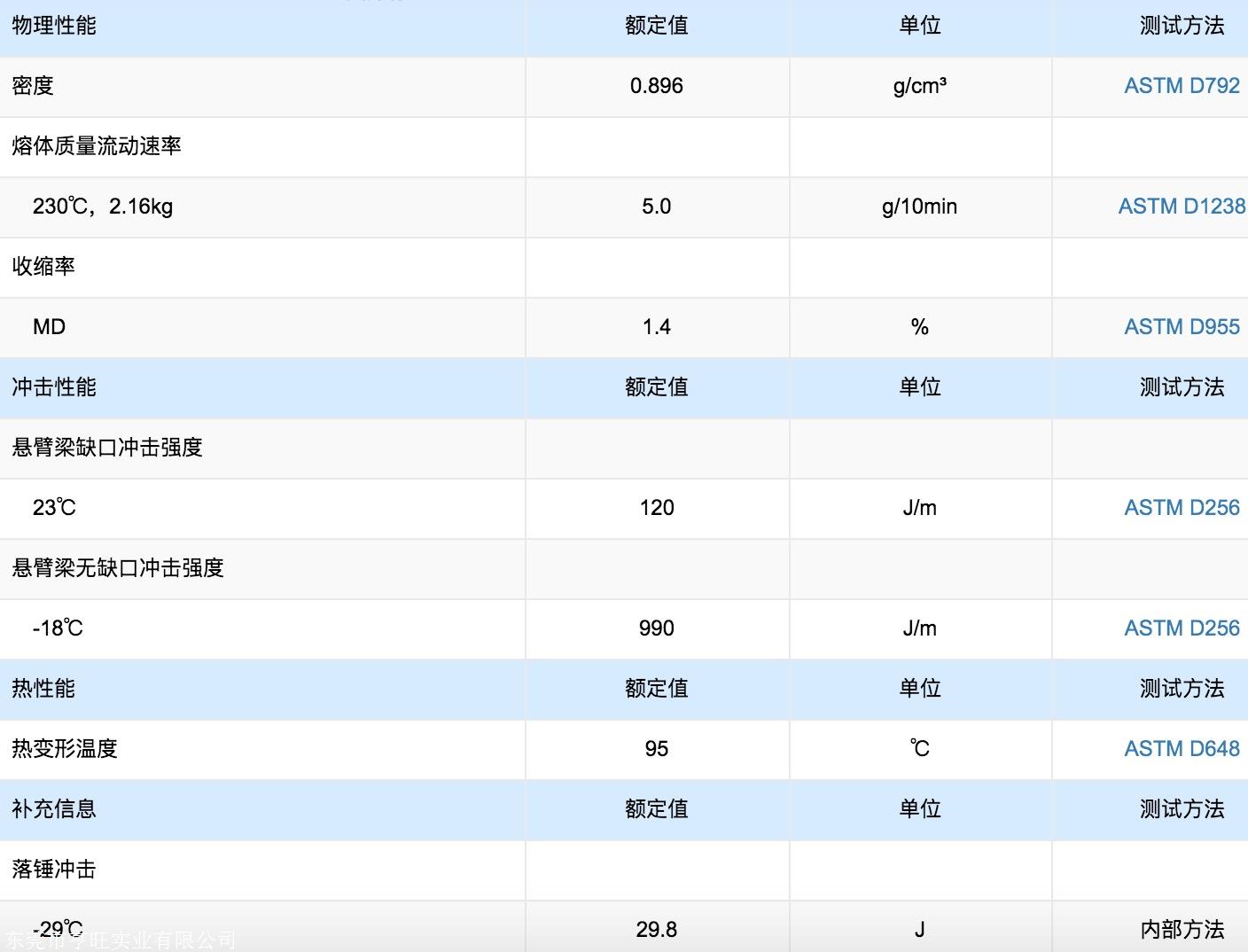 耐冲击pp 台湾李长荣 7533 耐热 物性表