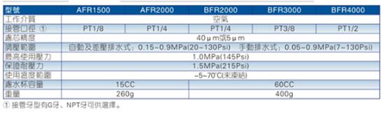 AFR20002减压阀，亚德客AIRTAC过滤器