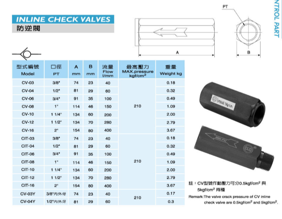 CLC金徕居空气过滤器  AB-02 正品金徕居过滤网