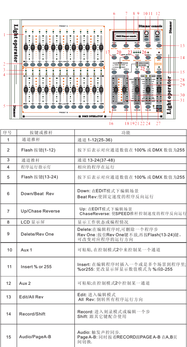 灯光控制台入门教程图片