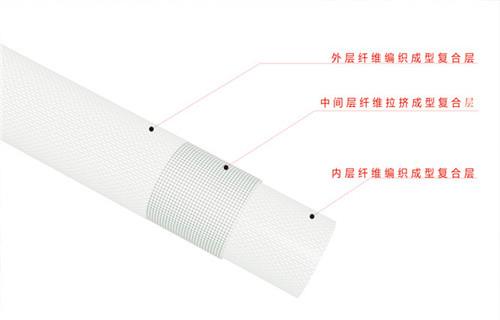 徐州优质CRTM纤维编织拉挤管质量影响优势