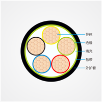 山东泽荣低压电力电缆