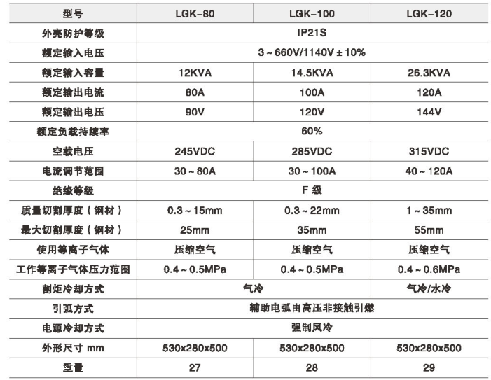 lgk120矿用等离子切割机厂家现货