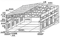 宁夏钢结构厂房质量安全检测鉴定