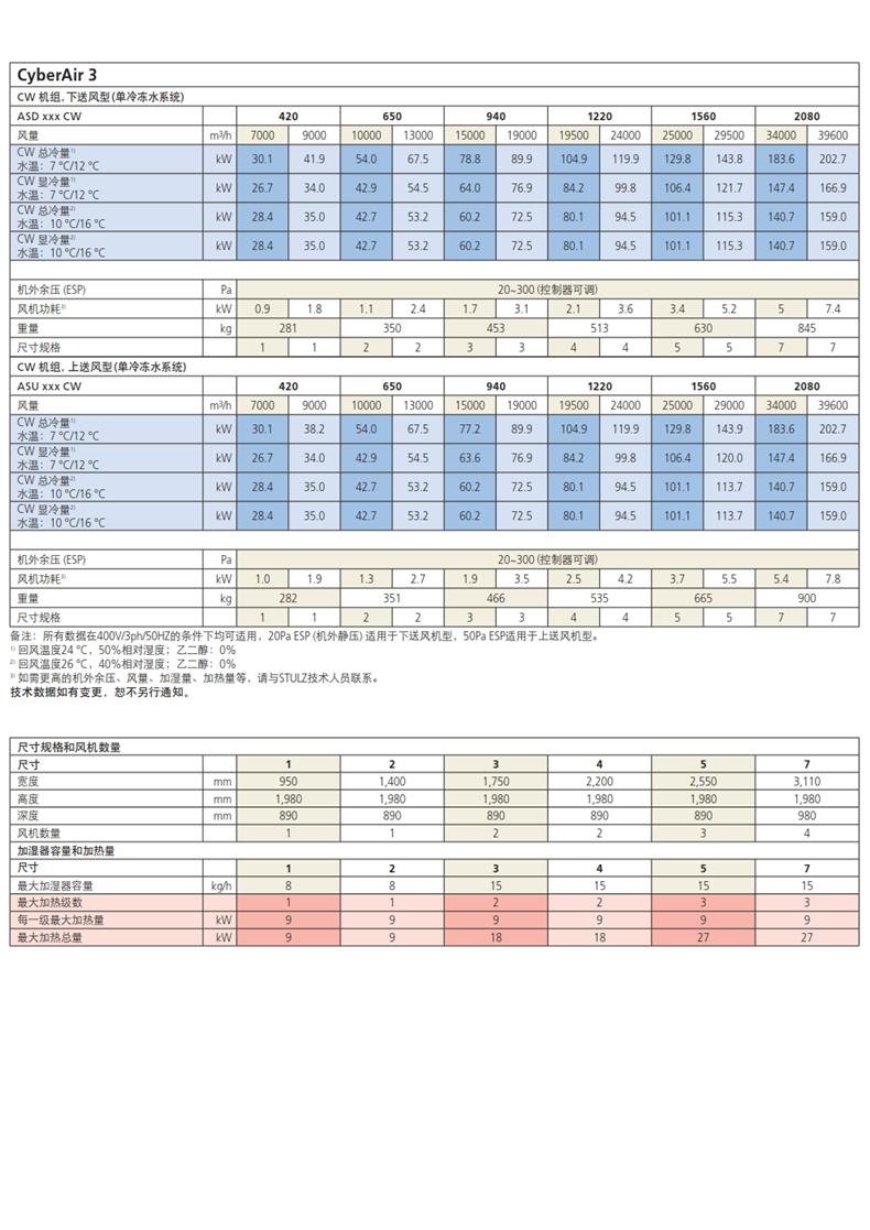 英维克机柜空调说明书图片