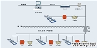 山东泽荣防爆/普通电子皮带秤系列