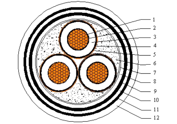 山东泽荣10kV中压耐火电缆
