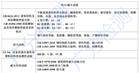 湖州木材防火涂料阻燃测试