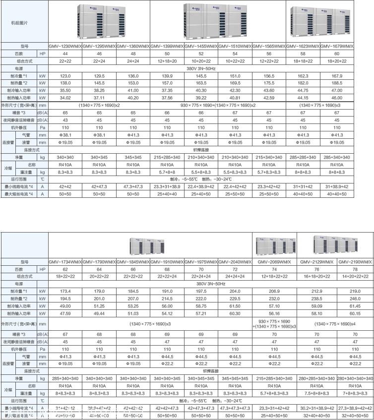 格力gmv6系列参数