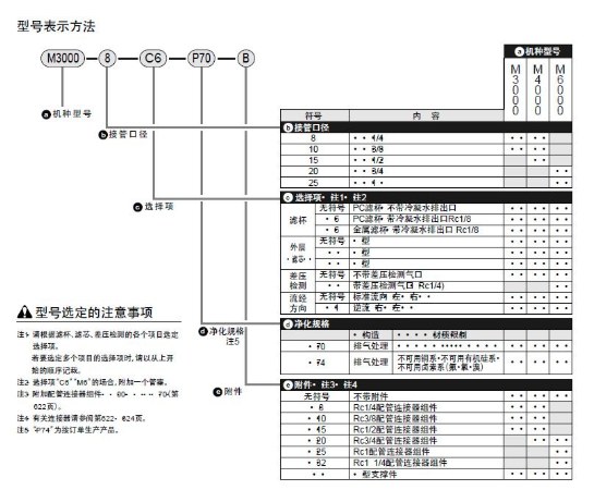 W1000-8-W和M1000-8-W可配套操作