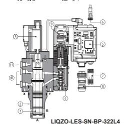 高性能应用：ATOS防爆2通比例流量插装阀 