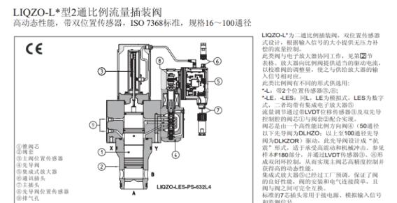 高性能应用：ATOS防爆2通比例流量插装阀 