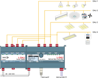 BAS系统山东科普