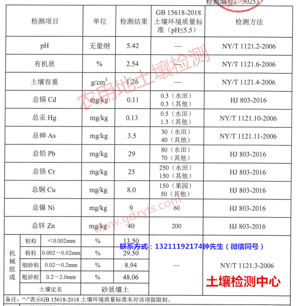 郵編:528231通訊地址:廣東省佛山市南海區大瀝鎮廣佛智城4號樓7層.