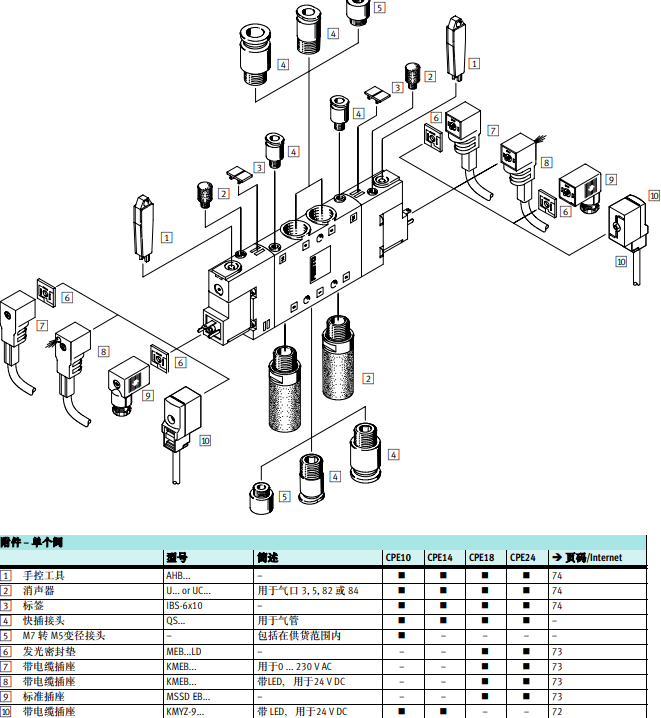高品质费斯托CPE10-M1BH-3GL-M7电磁阀
