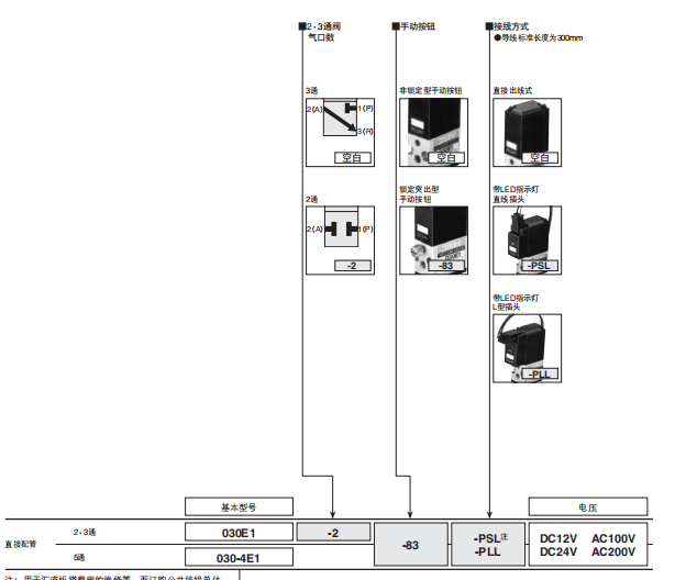 高品质KOGANEI小金井030-4E1 DC24V电磁阀