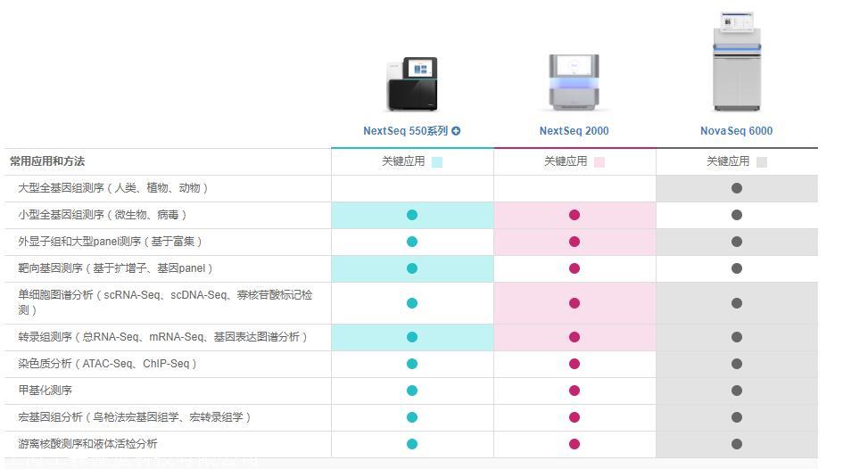 illuminanextseq550nextseq550dx基因dna测序仪测序系统总代理