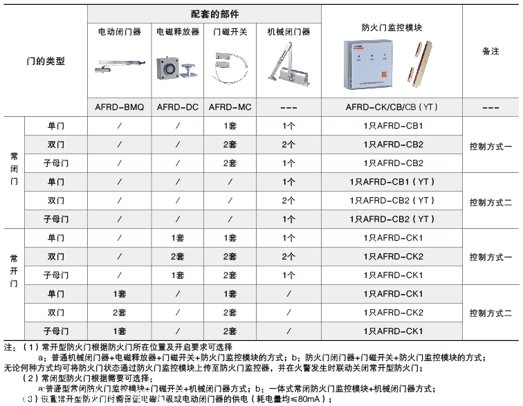 高层公寓,宾馆,饭店,商厦,工矿企业,国家重点消防单位以及石油化工