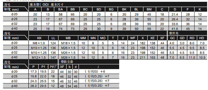 CKD气缸ULK-V-FA-20-50-3-T0H-T性能要点