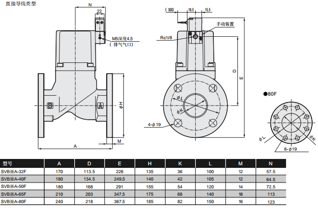简要分析CKD电磁阀SVB1A-40F-02HS  DC24V