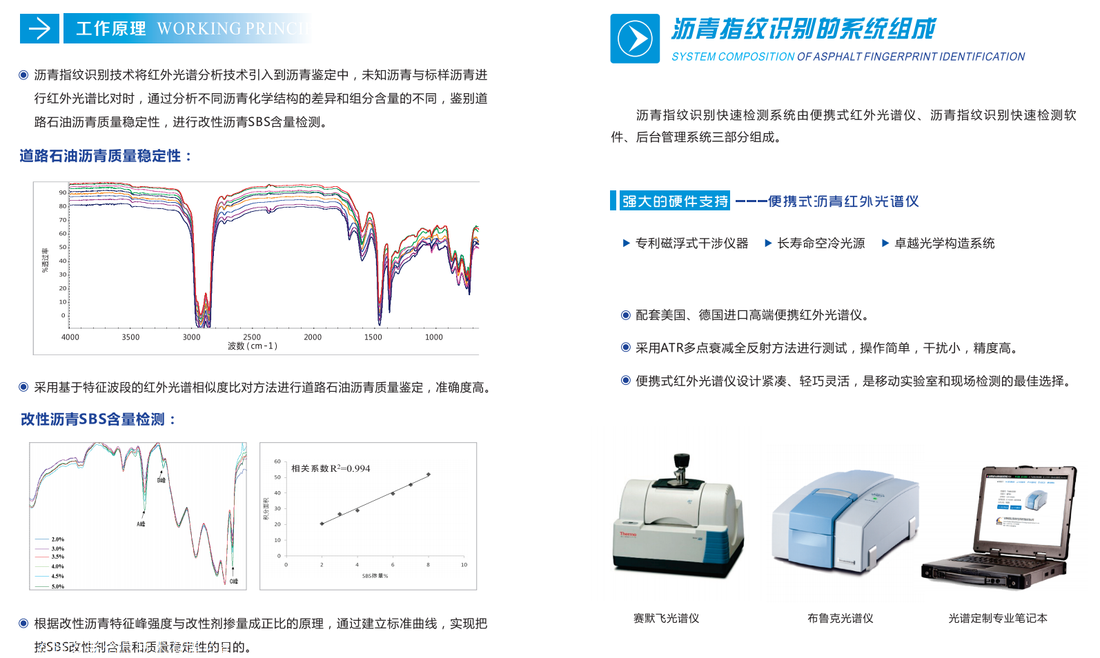 沥青指纹红外光谱快速检测系统