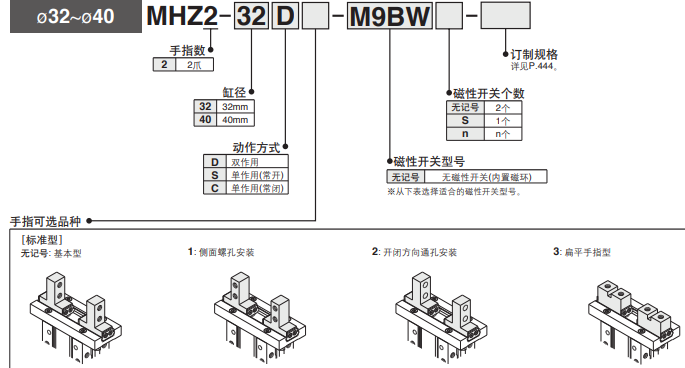 SMC气爪MHZ2-32D的使用须知及使用条件