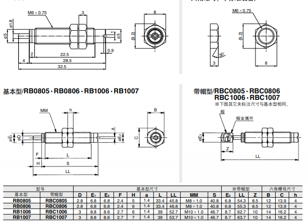 SMC液压缓冲器RB0806的基本信息介绍说明