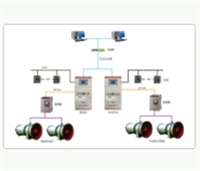 山东泽荣通风机监控系统